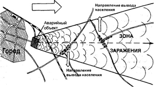 Практическое задание по теме Прогнозирование масштабов заражения АХОВ при химической аварии 